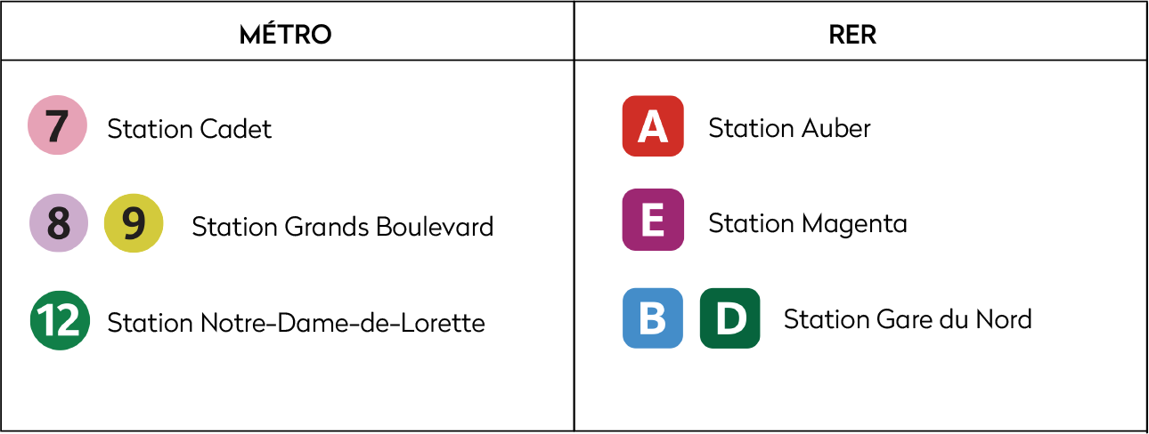 Accès Transport en Commun - Folies Bergère